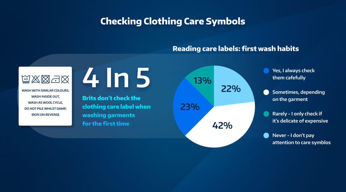 Clothing Care Symbols