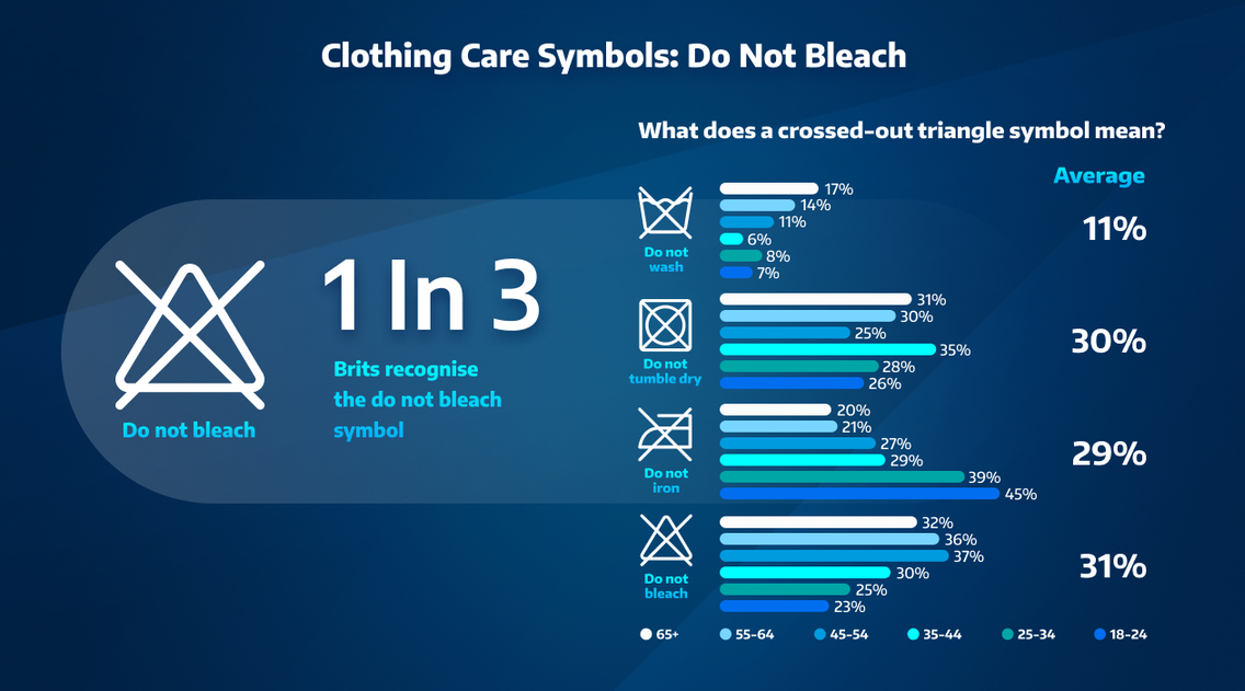 Do Not Bleach