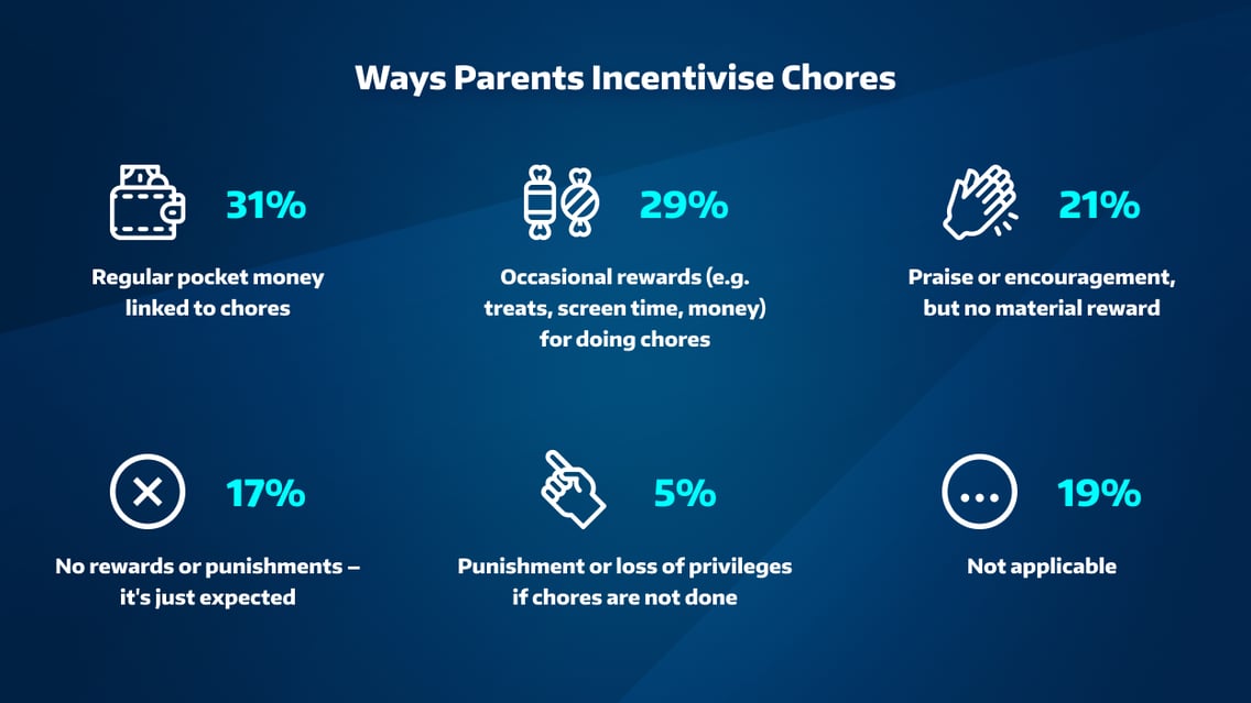 re Kids Paid for Chores?
