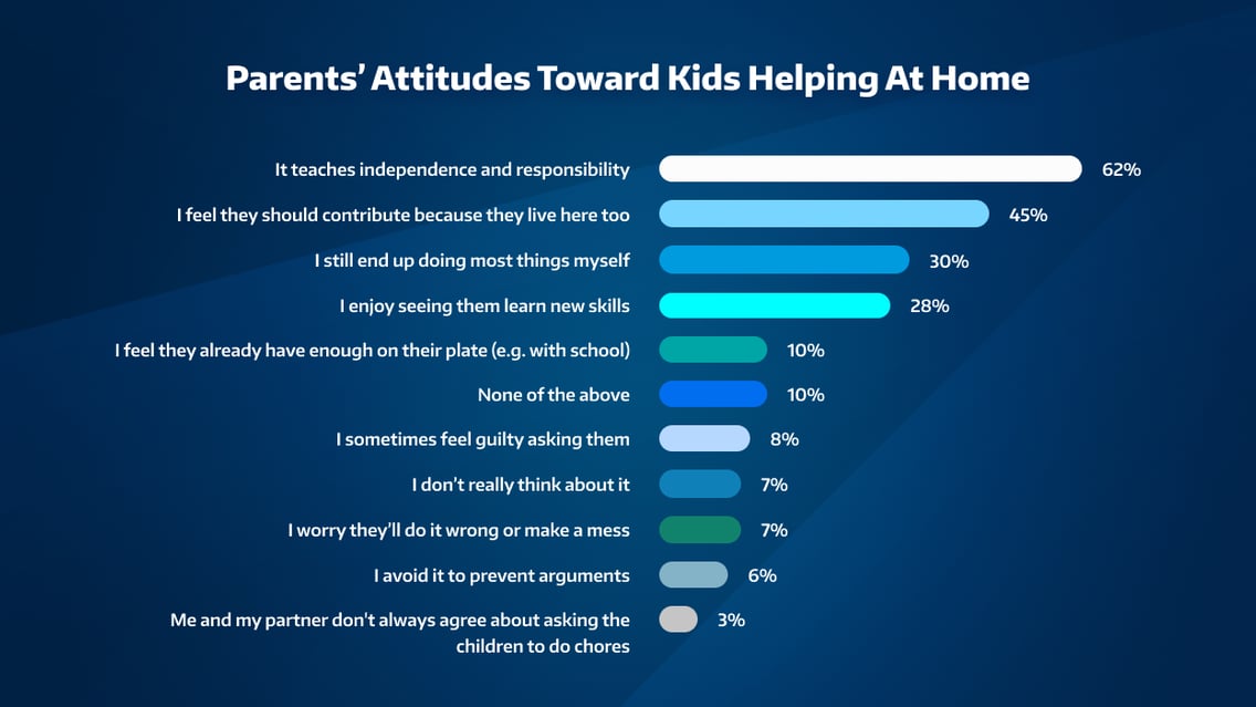 Preparing Kids for the Future