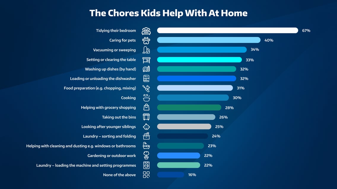 What Are Common Pre-Teen Chores?