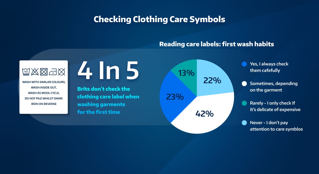 Clothing Care Symbols