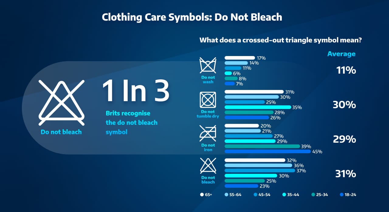 Do Not Bleach