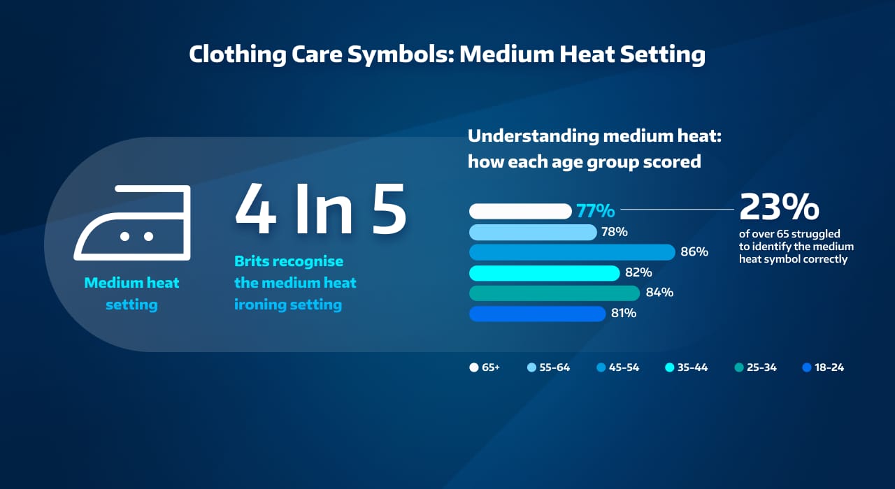 Medium Heat Setting