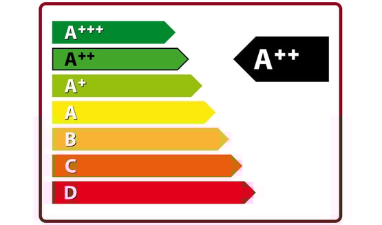 A++ Energy Rating
